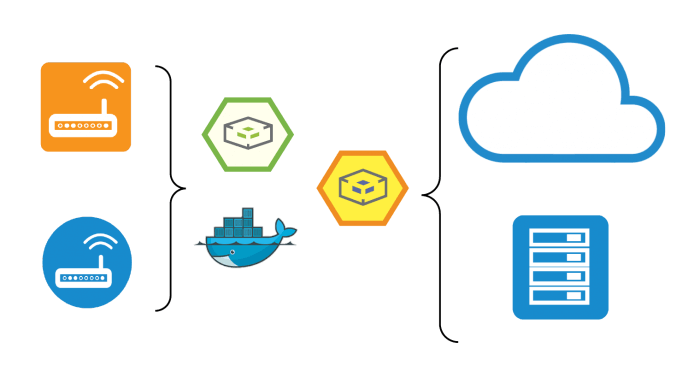 Perform Edge Computing using RoboMQ's Integration Platform