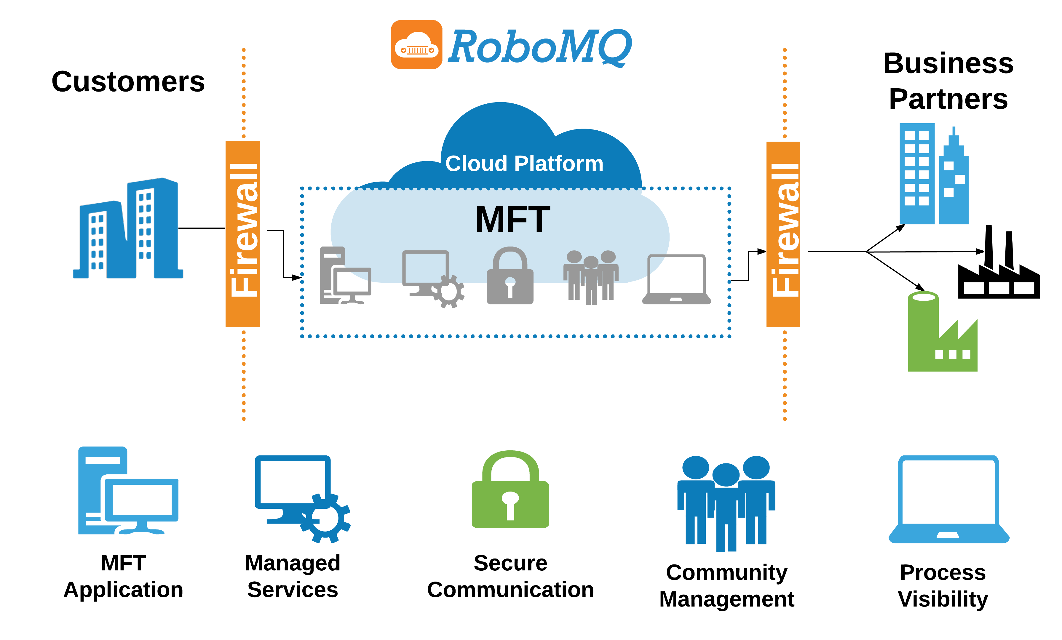 Hybrid Integration Platform, (HIP) 3 img 2