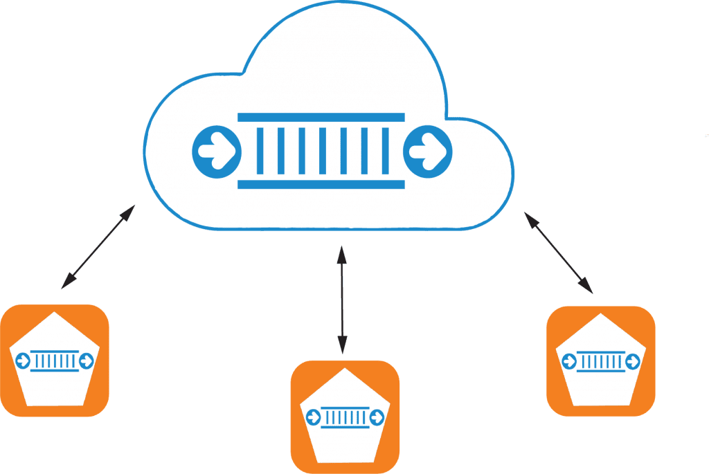 A cloud-based system with data flowing between a central cloud and three pentagon-shaped icons representing connected services.