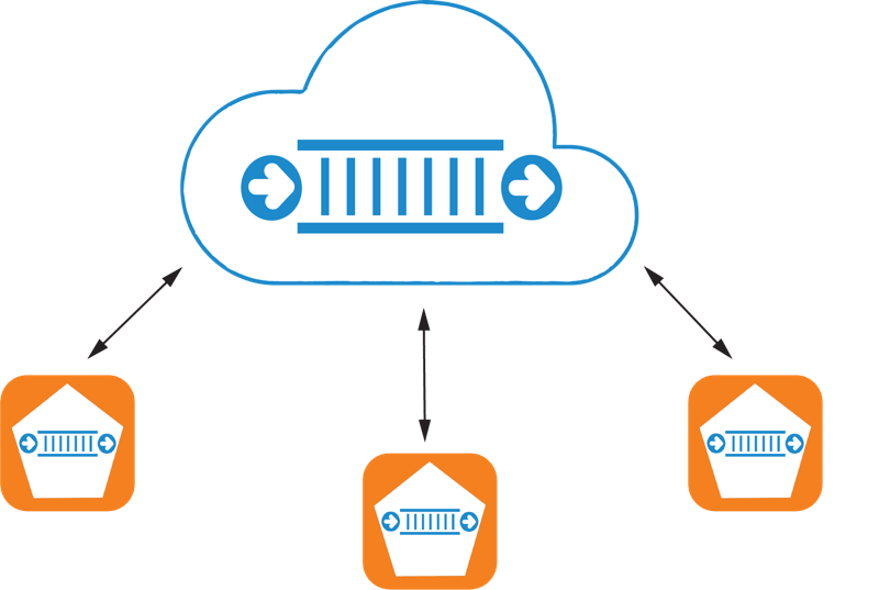 Hybrid Integration Platform, (HIP) 7 HybridMessagingCloud 1