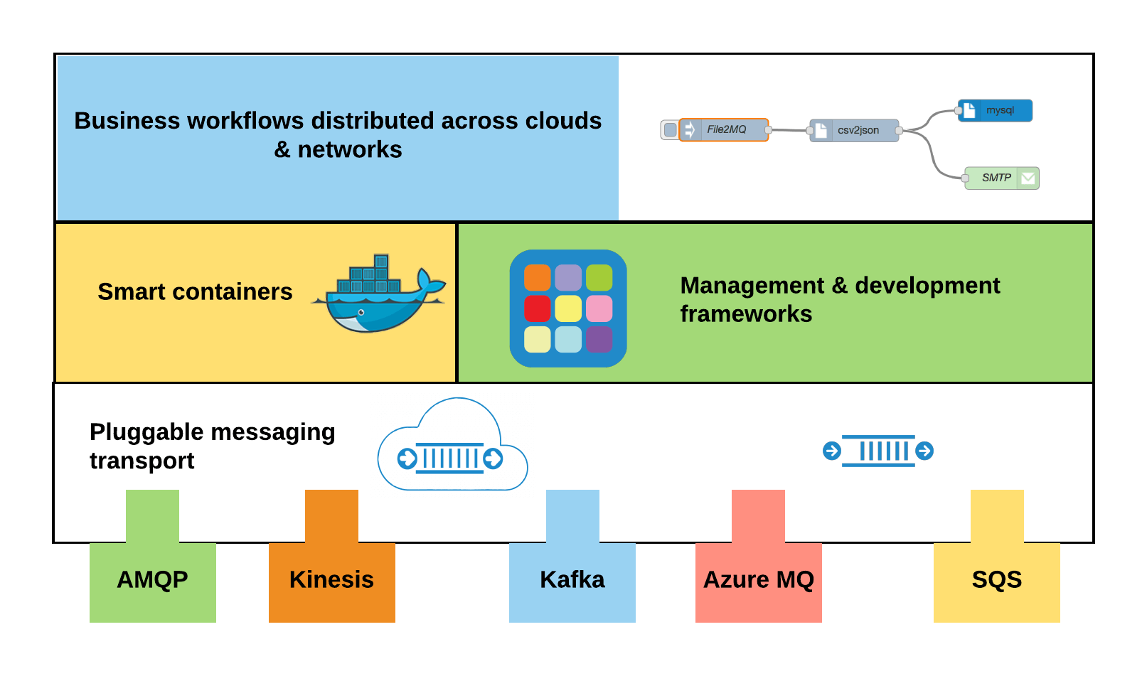 Hybrid Integration Platform, (HIP) 5 Product illustrations Pluggable transport 2