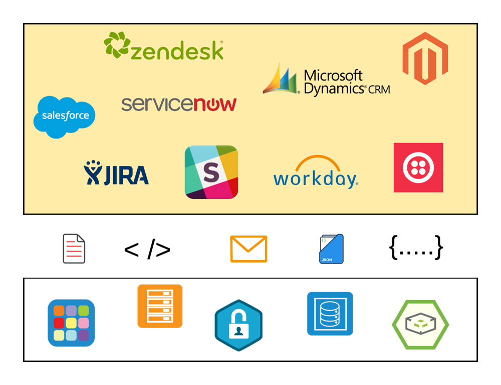 pre-built saas and on-premise integrations including ADP to AD Salesforce to ServiceNow Jira to Slack