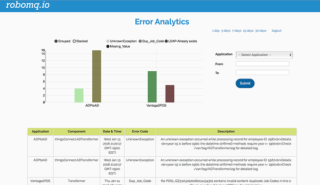 Error Analytics Dashboard 