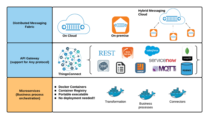 robomq product architecture