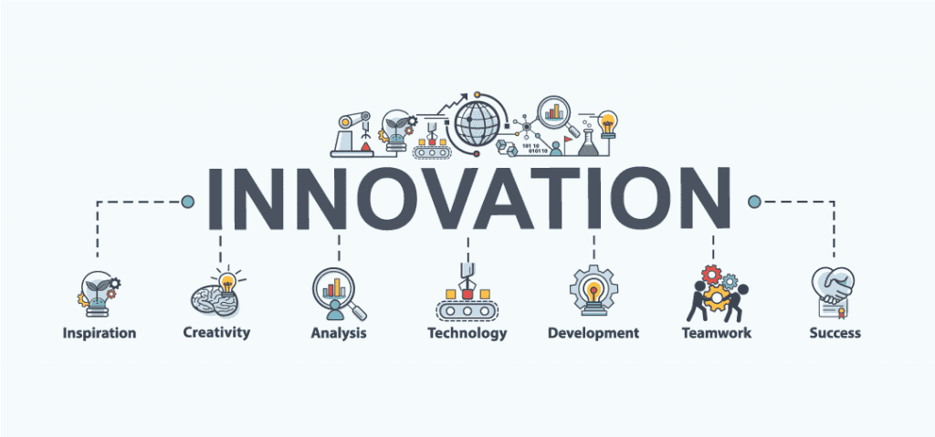 Innovation.