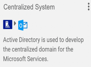 activedirectory4