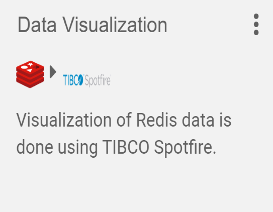 TIBCO Spotfire Integration - Data Visualization