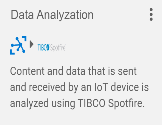 TIBCO Spotfire Integration - Data Analyzation