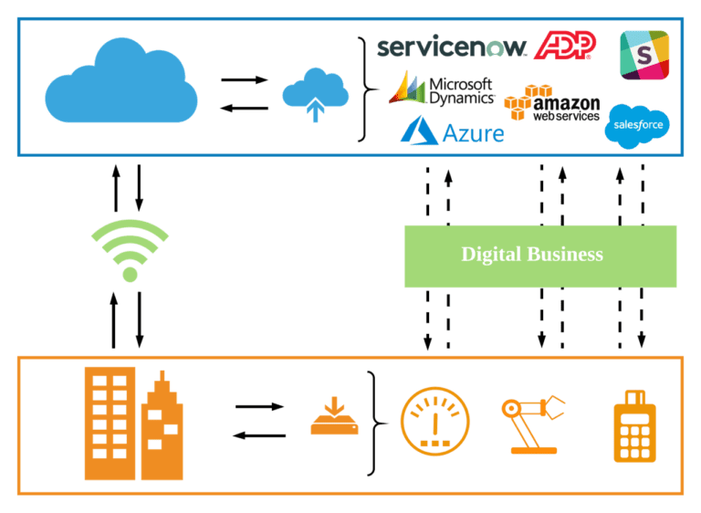 Integration Platform