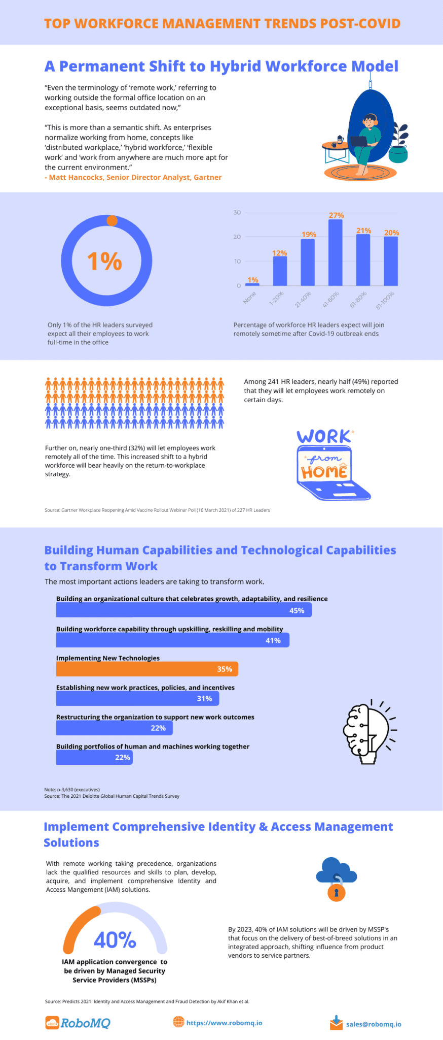 Top Workforce Management Trends Post Covid 1 Top Workforce Management Trends Post Covid Infographic.