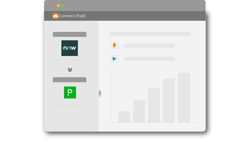 ServiceNow to pagerduty