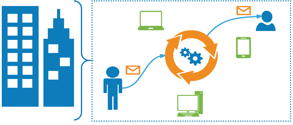 Hybrid Integration Platform, (HIP) 152 Enterprise Messaging 1 1