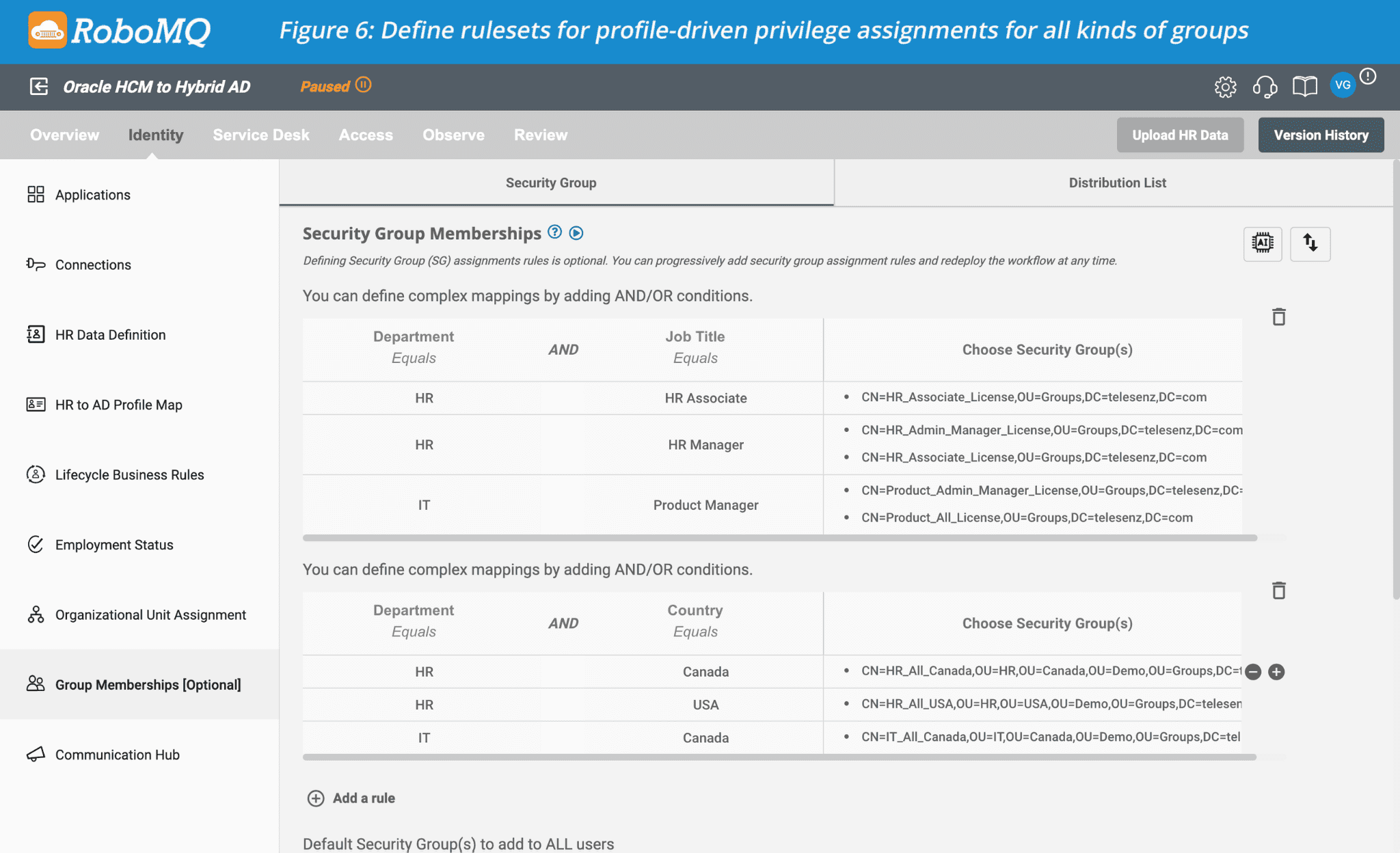 Define rulesets for profile-driven privilege assignments for all kinds of groups