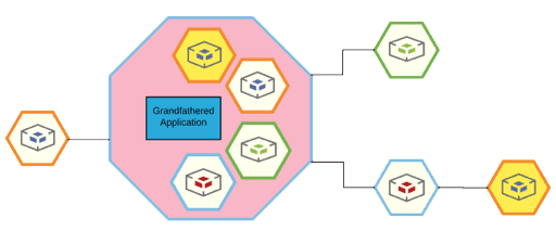 Microservices 10 BringGrandfatheredApplicationsused media