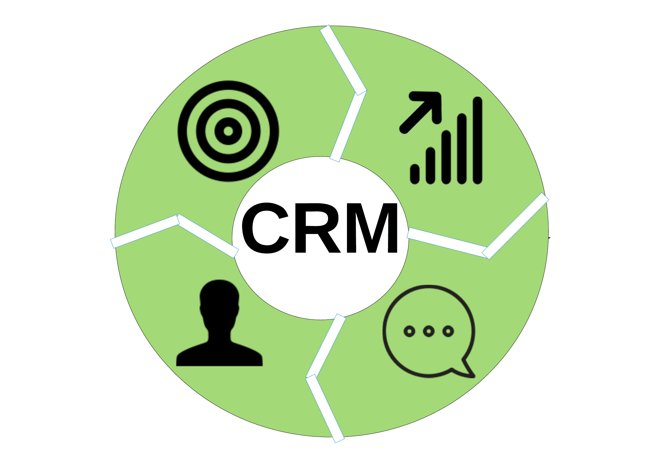 Enterprise Application Integration 1 CRM Image Used Media
