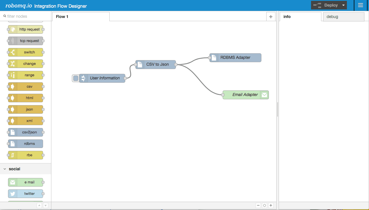 Integration Flow Designer 1 Integration Flow 1 Used Media
