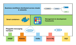 Key Differentiators Figure