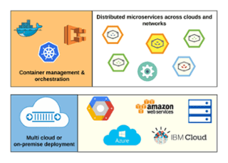 Key Differentiators Figure