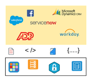 Key Differentiators Figure