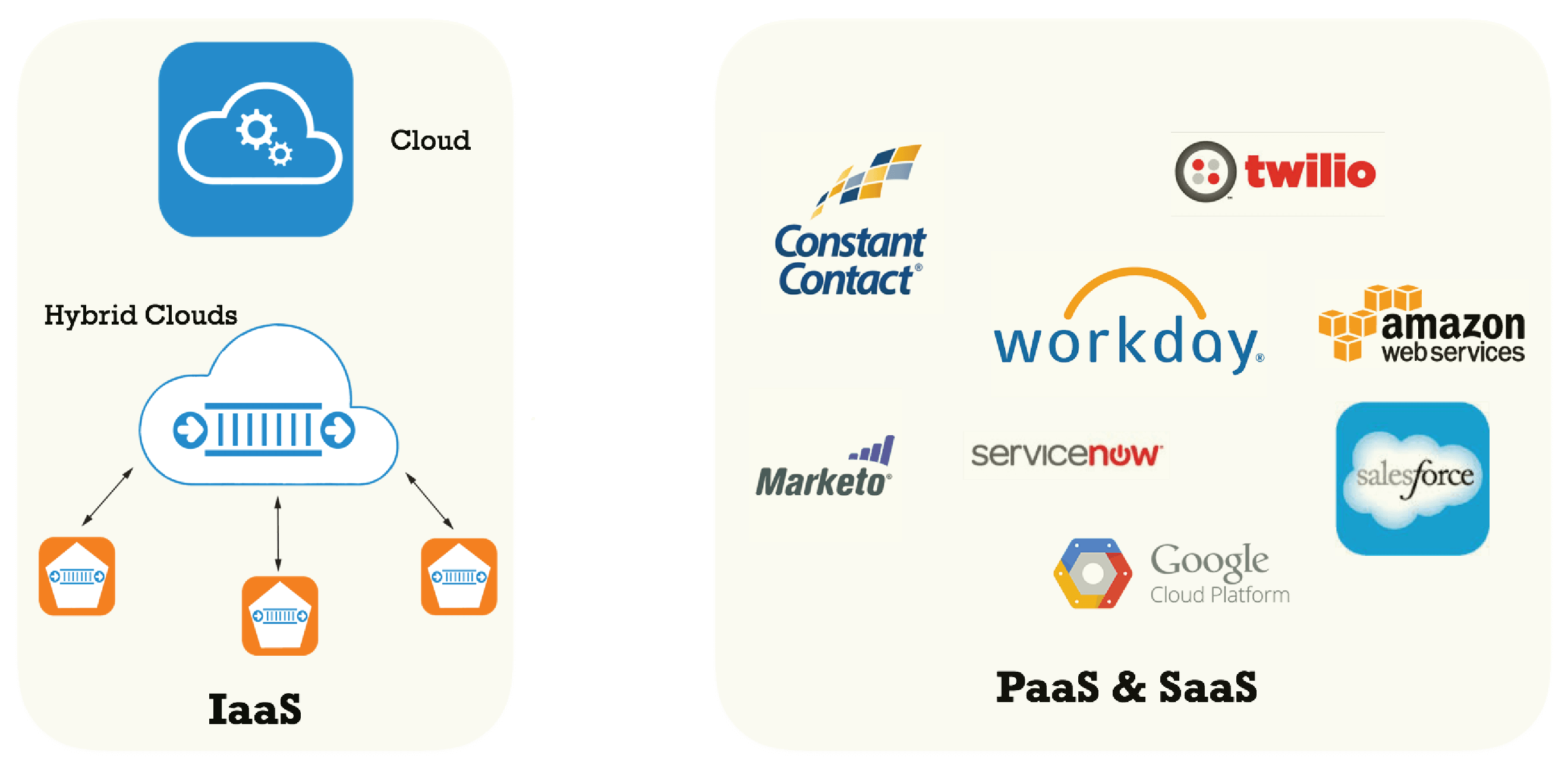 Microservices Platform 2 Microservice2used media