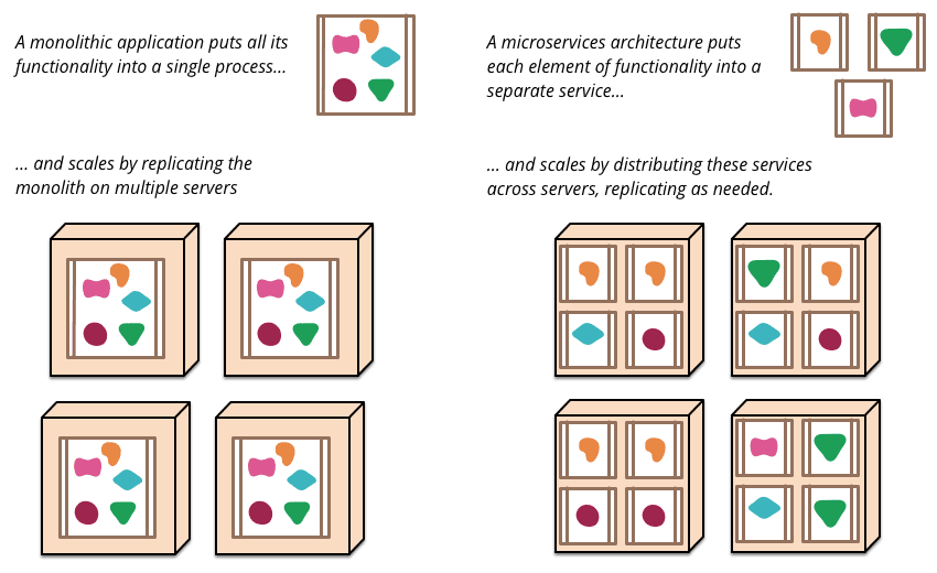 Microservices Platform 3 Microservice3used media
