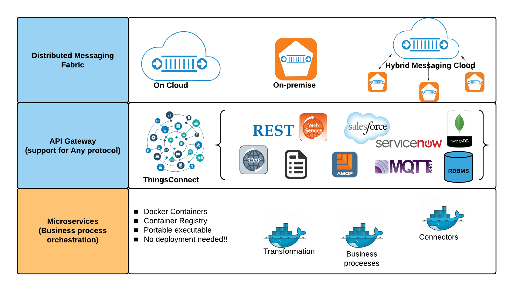 Microservices Platform 4 Microservice4used media