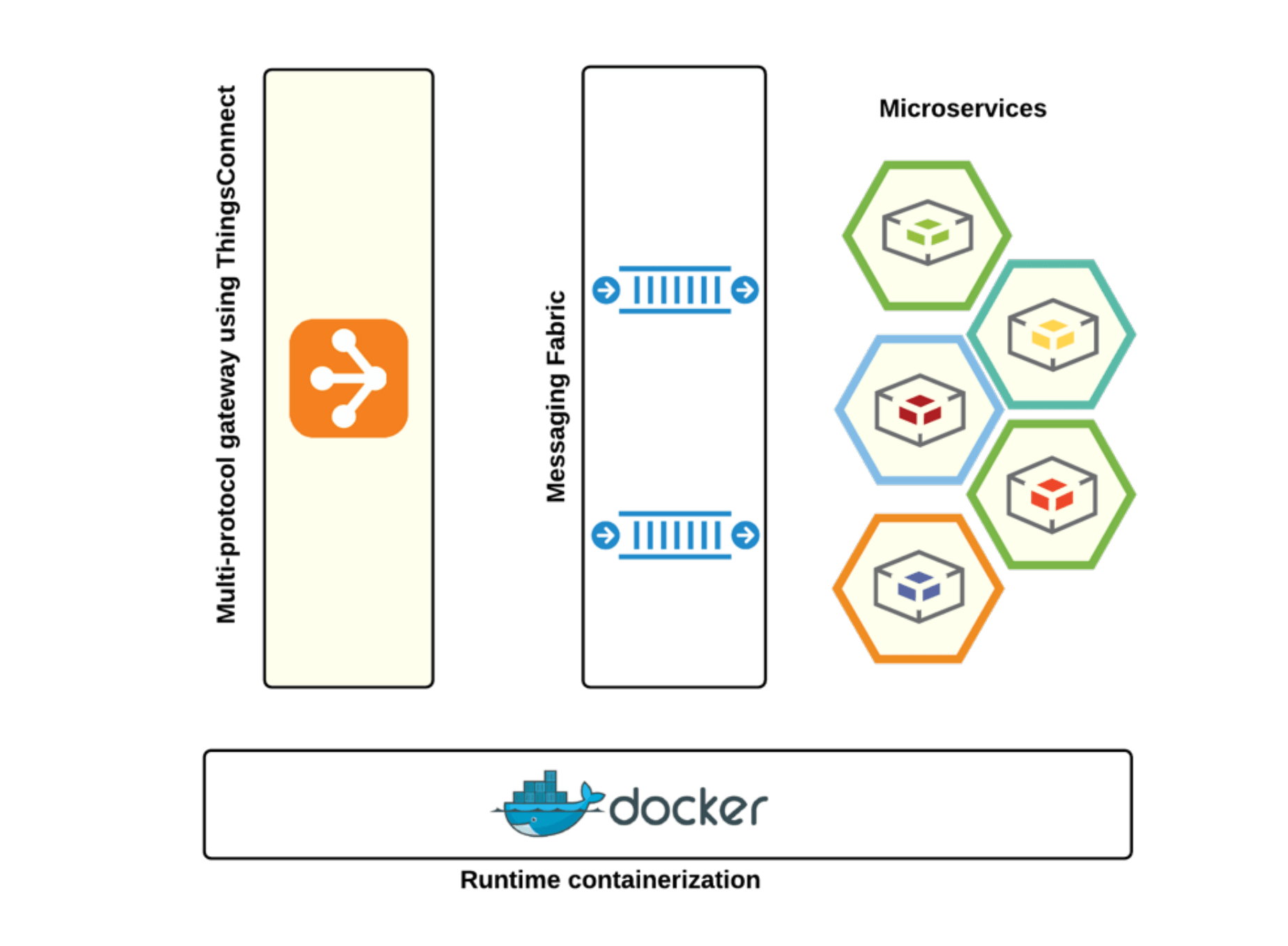 Microservices 1 Microservicesused media
