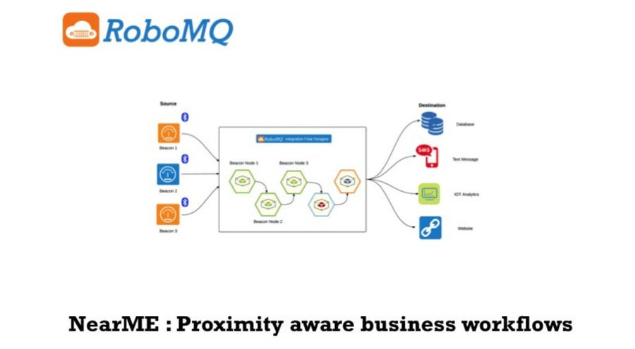 Proximity Integrations 1 NearME videoused media