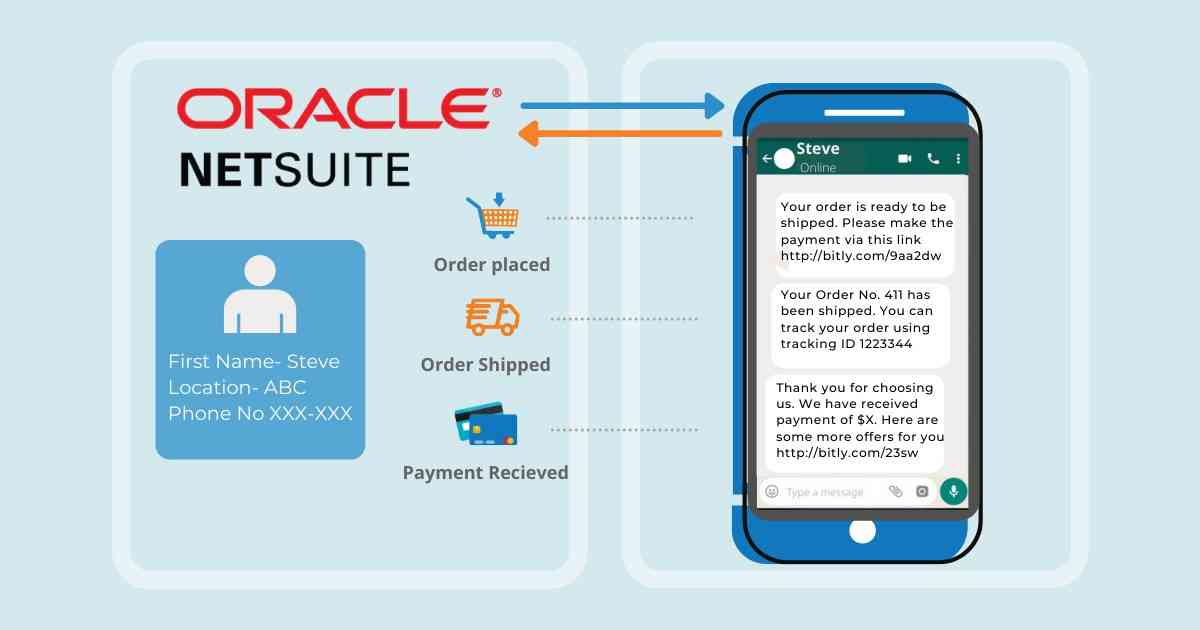 Oracle netsuite integration