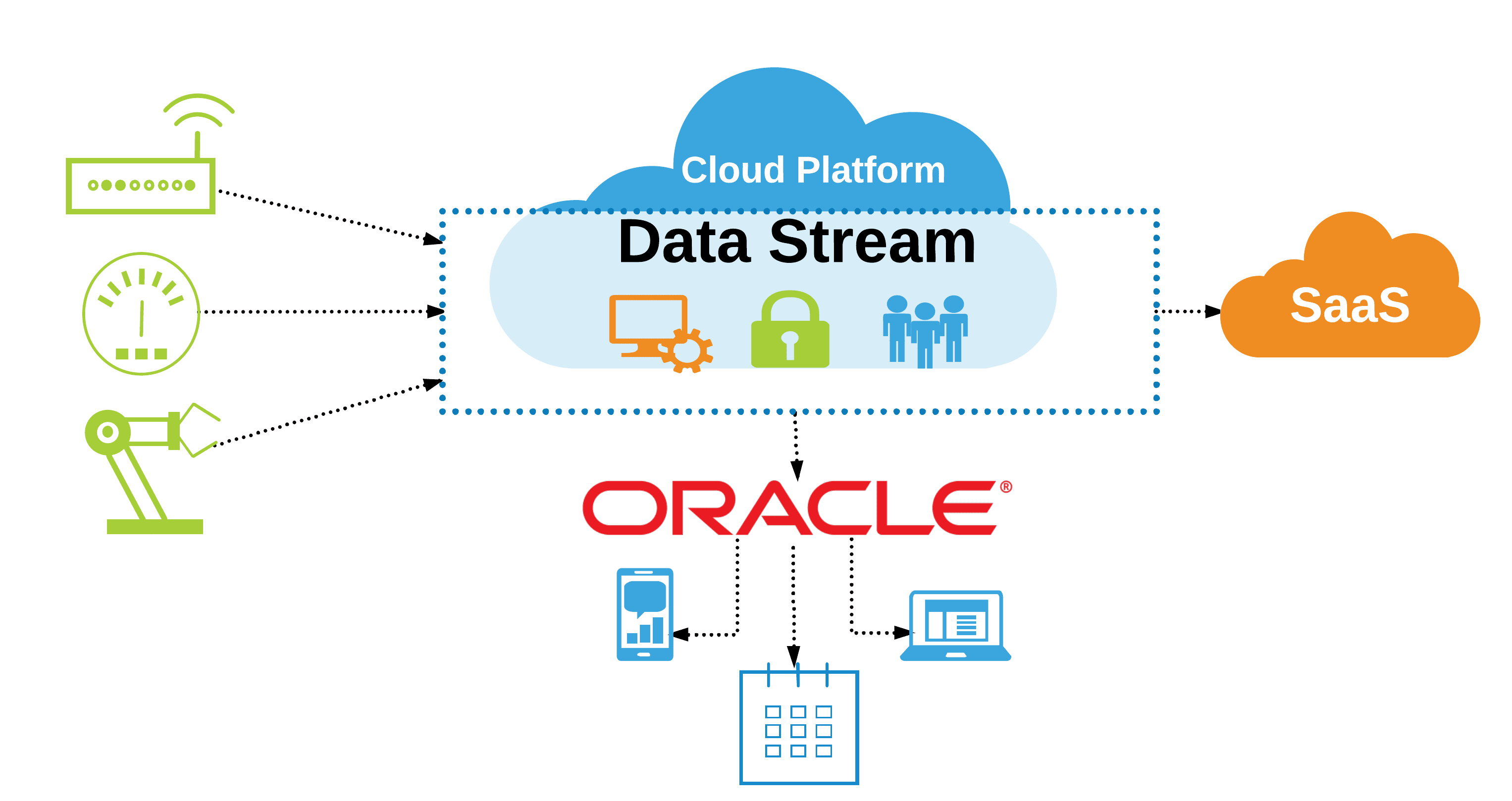 Enterprise Application Integration 4 Oracle DB connector Used Media