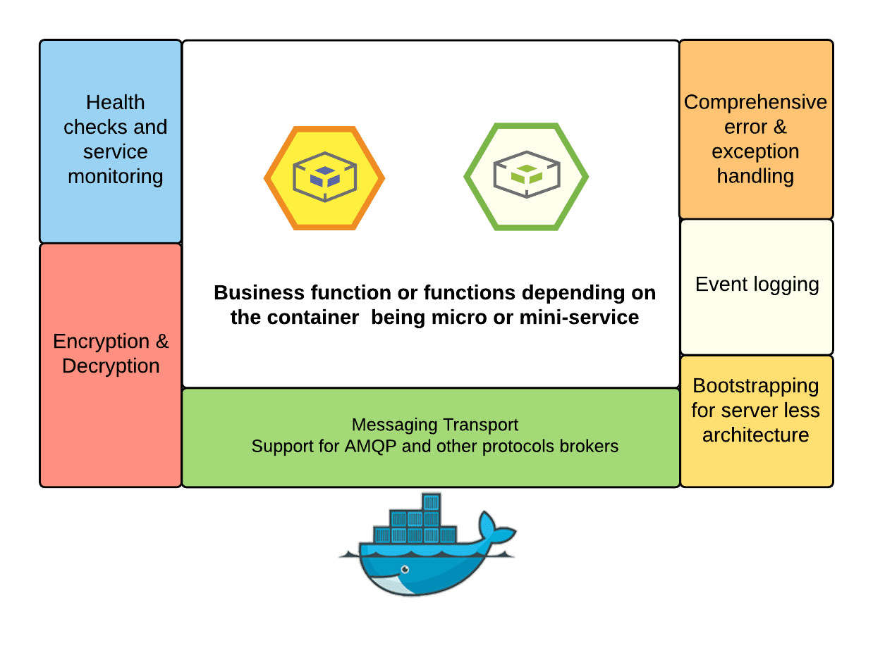 Microservices 3 robomq product architecture Quboidused media