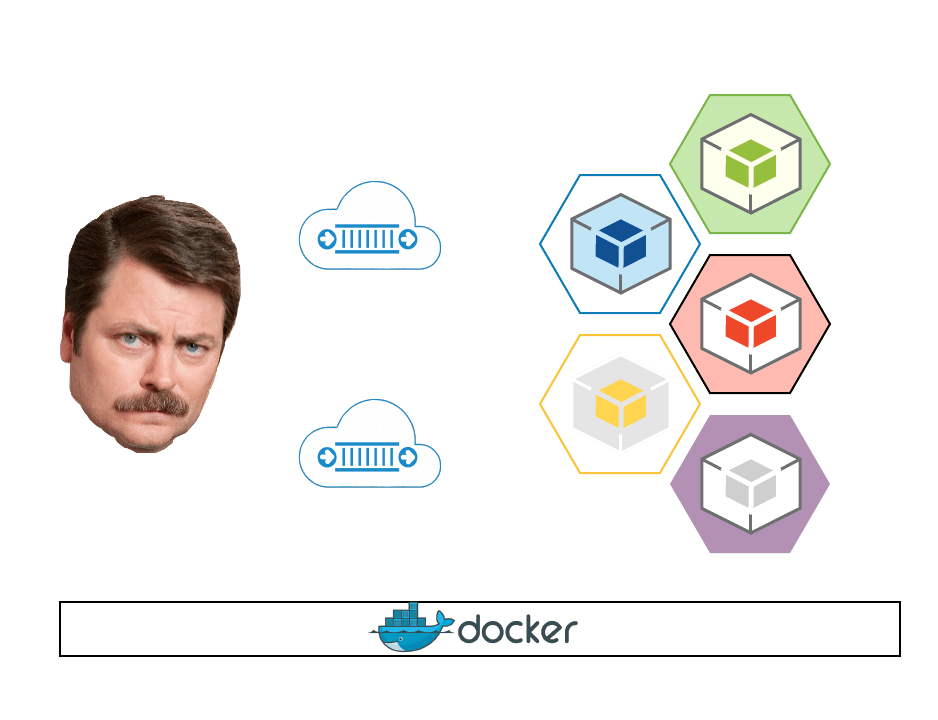 Microservices 8 ronswanson newused media