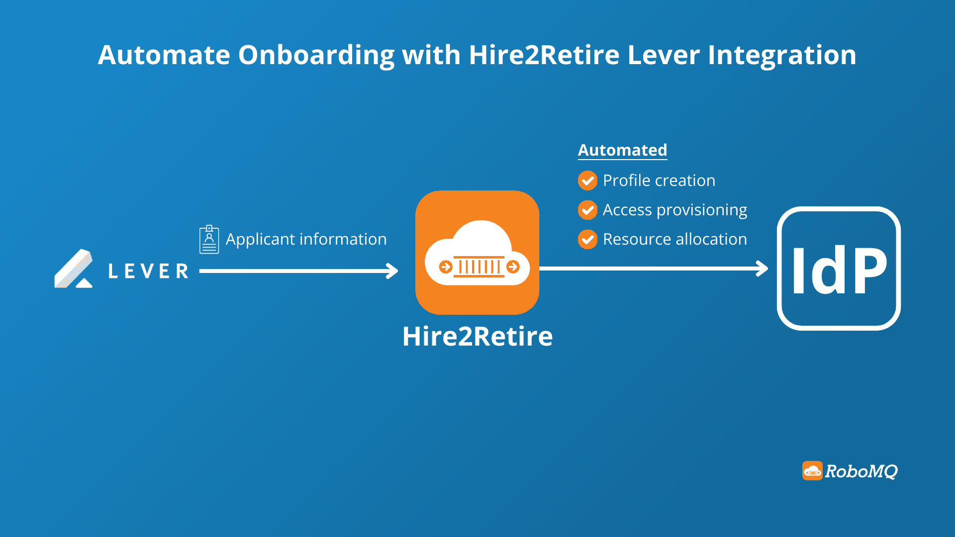 Automate Onboarding with Hire2Retire Lever Integration.