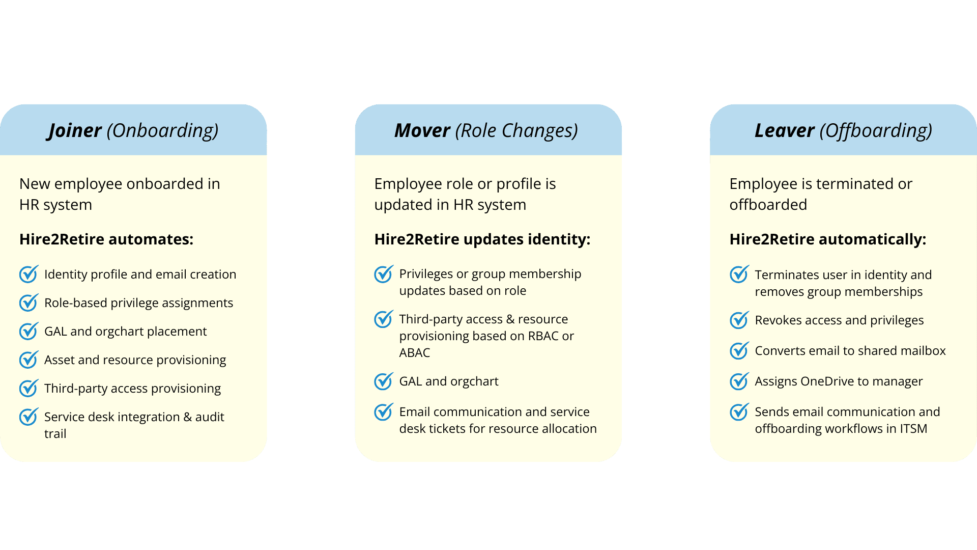 RoboMQ Homepage - Hire2Retire 2 Automate Joiner-Mover-Leaver (JML) Processes with Hire2Retire HR to IdP Integration.