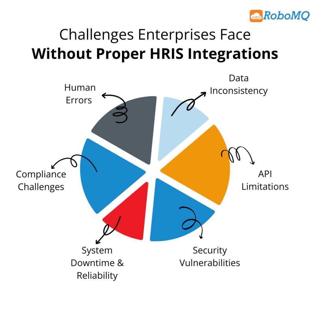 Challenges with Paylocity integrations