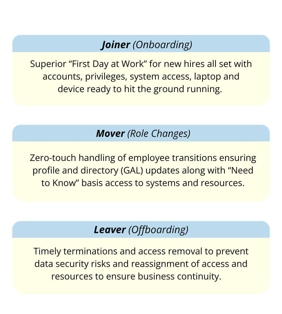 RoboMQ Homepage - Hire2Retire 3 Automate Joiner-Mover-Leaver (JML) Processes with Hire2Retire HR to IdP Integration.