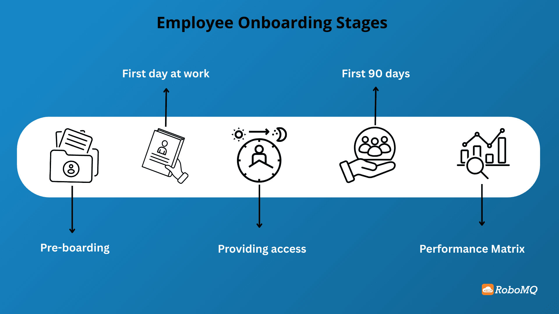 Employee Onboarding 1