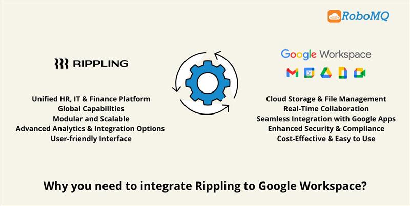 Rippling to Google Workspace integrations