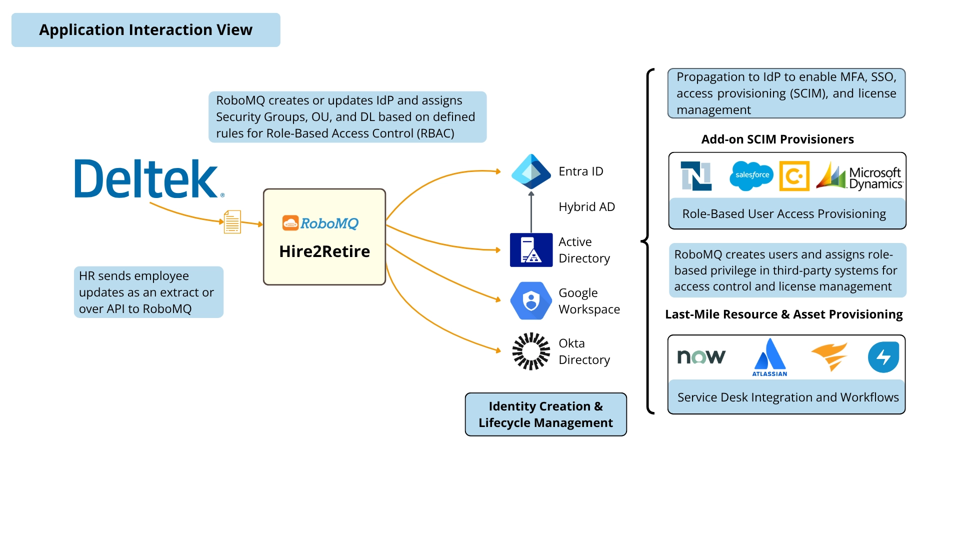 Deltek Costpoint Application Interaction View Diagram 1