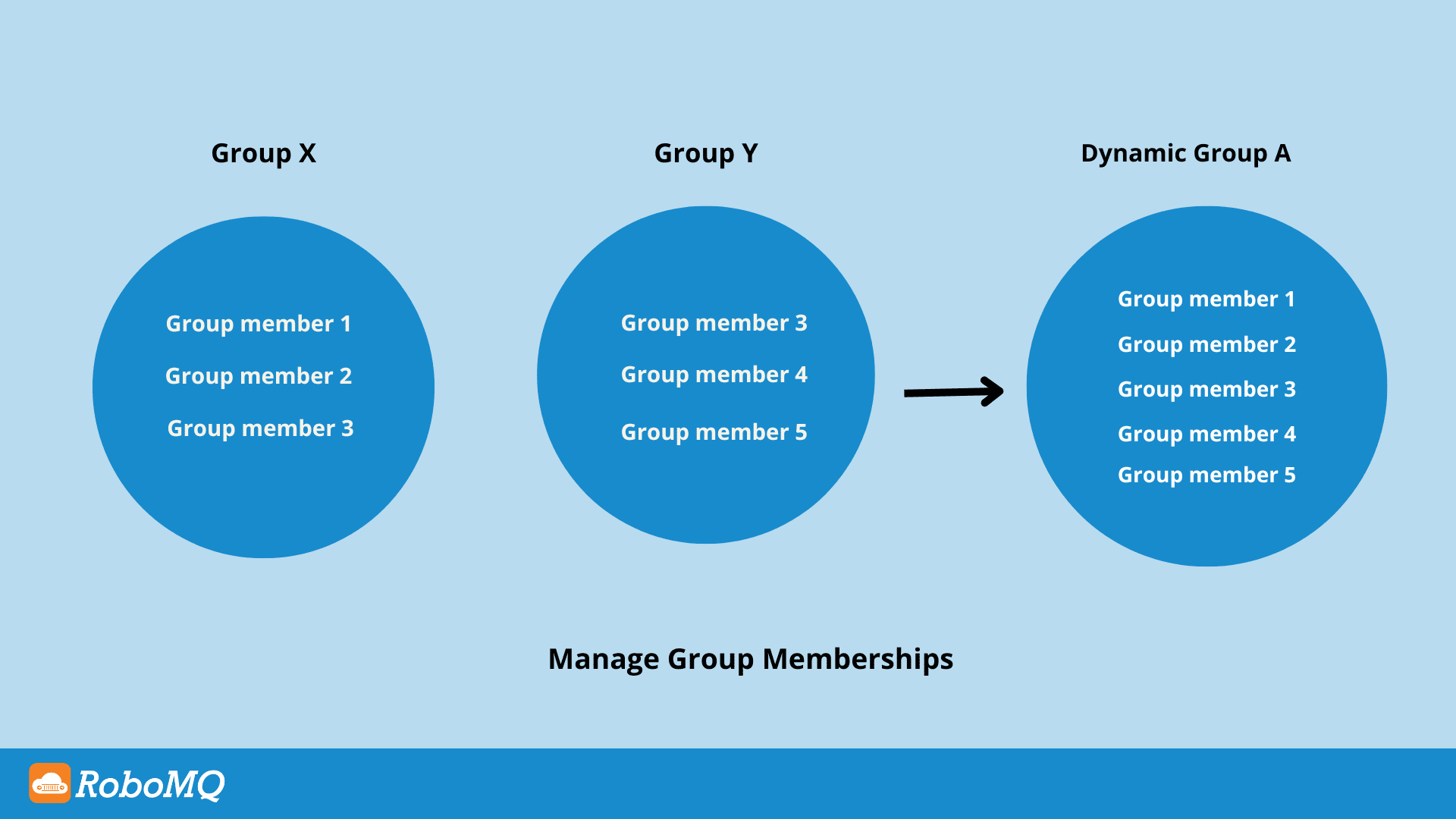 Manage Group Memberships with Hire2Retire