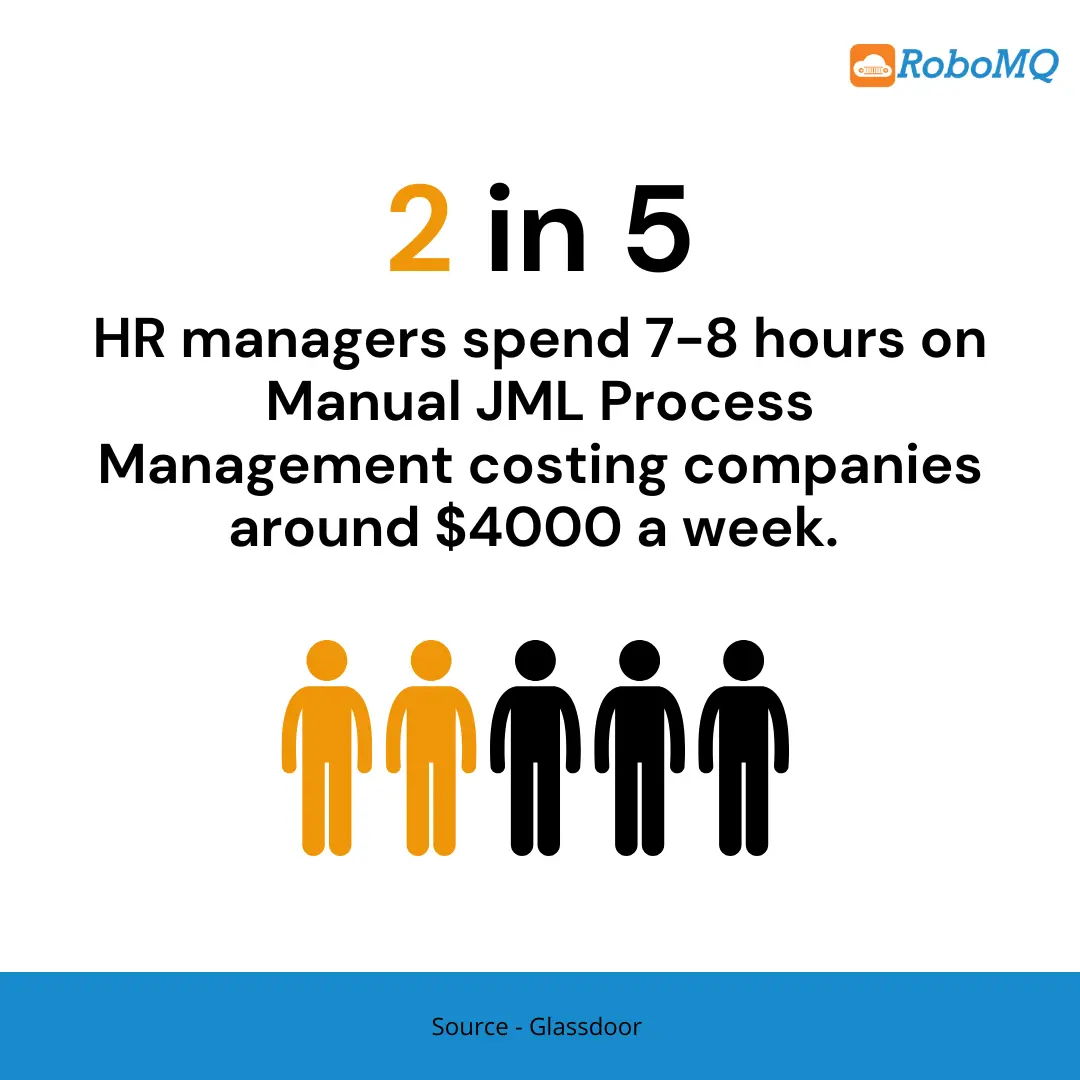 Cost of Manual JML Process