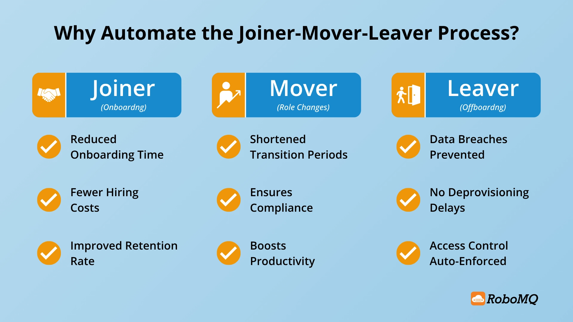 How To Automate the Joiner-Mover-Leaver (JML) Process with Paycom Integration 1 Infographic: Why automate the JML process with Paycom integration?