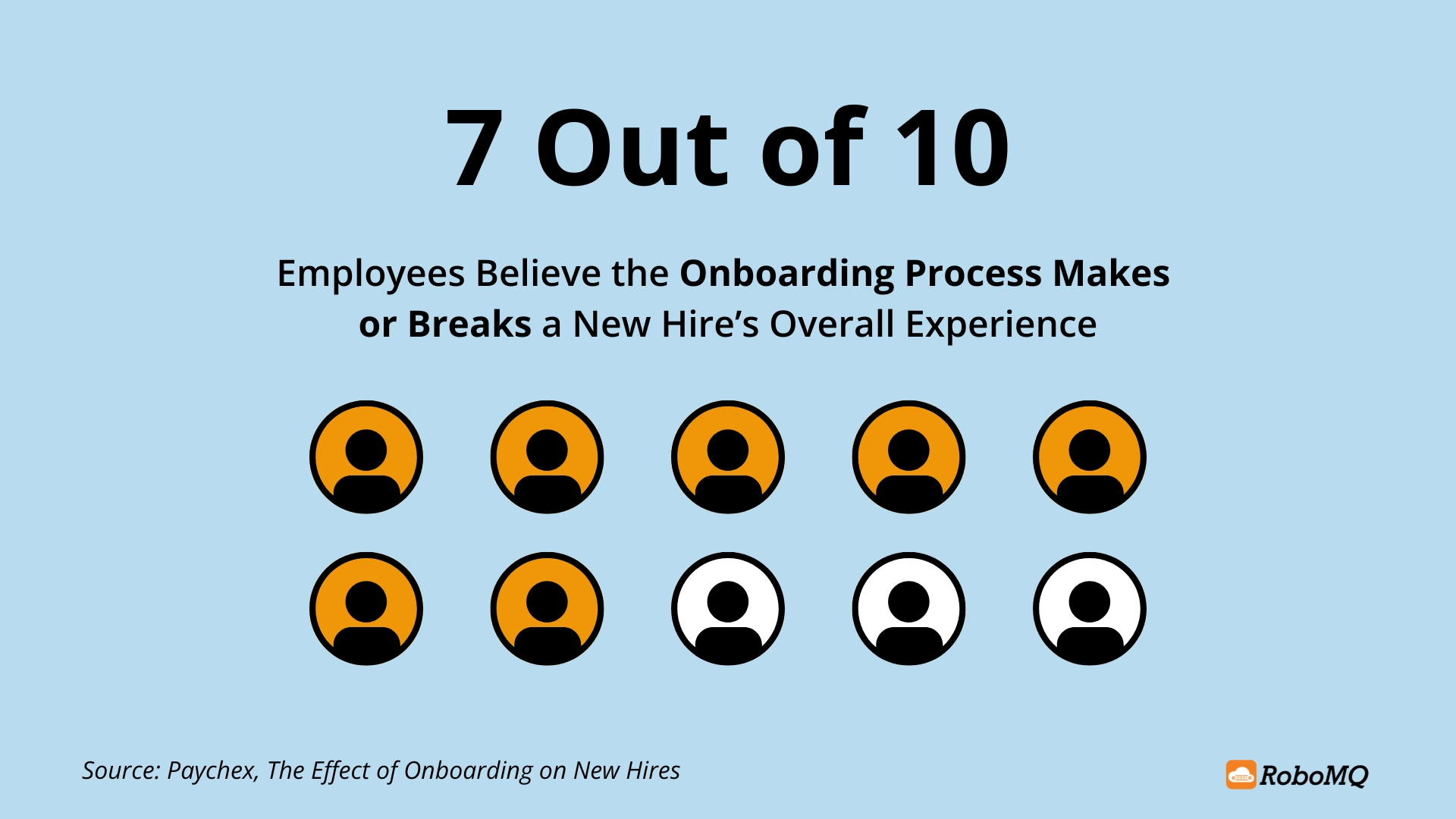 Why Automating Resource Provisioning with Hire2Retire is Crucial in 2025 1 7 Out of 10 Employees Believe the Onboarding Process Makes or Breaks a New Hire's Overall Experience. Automating Resource Provisioning with Hire2Retire Ensures a Smooth, Consistent Onboarding Process.