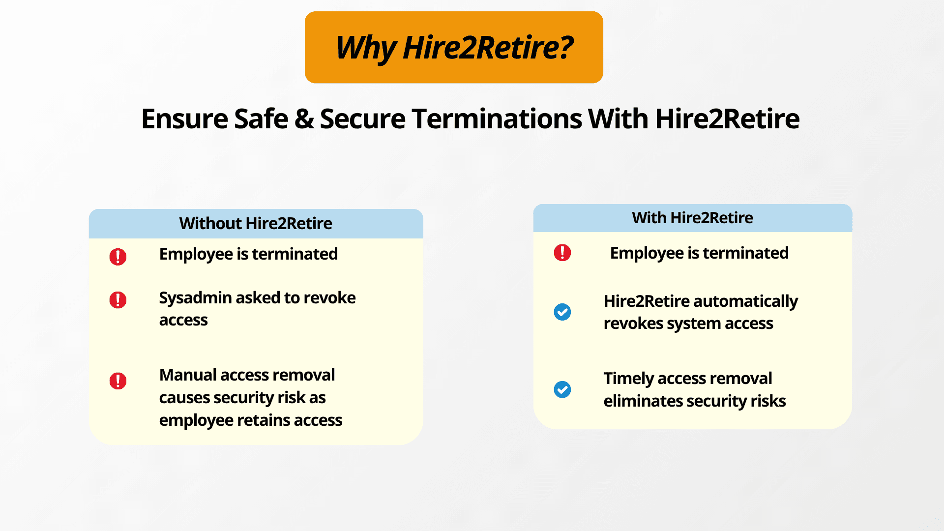 Sensitive Terminations with automated PayMaster to Okta Integrations
