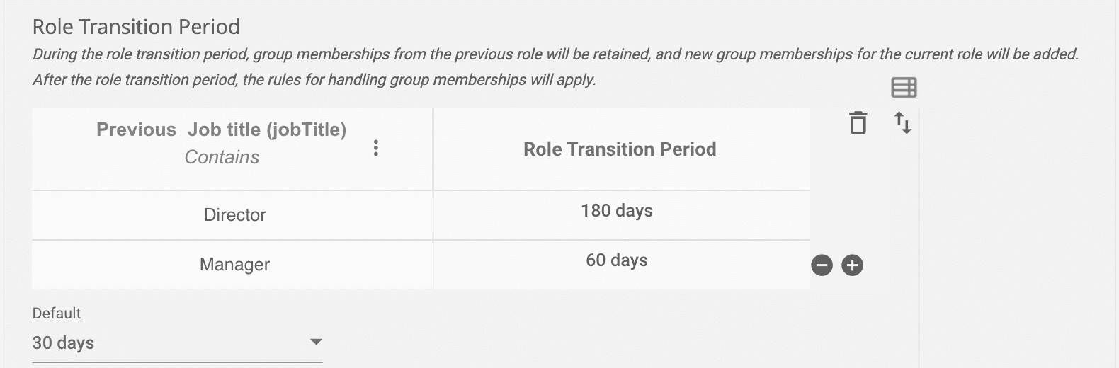 Role Transition Period During the role transition period, group memberships from the previous role will be retained, and new group memberships for the current role will be added. After the role transition period, the rules for handling group memberships will apply.