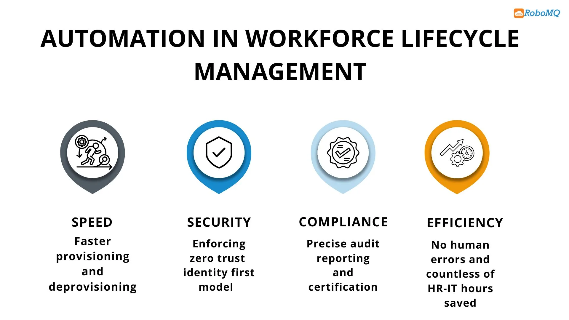 Automated Identity Management for United Veterinary Care 5 Automation in Workforce Lifecycle Management