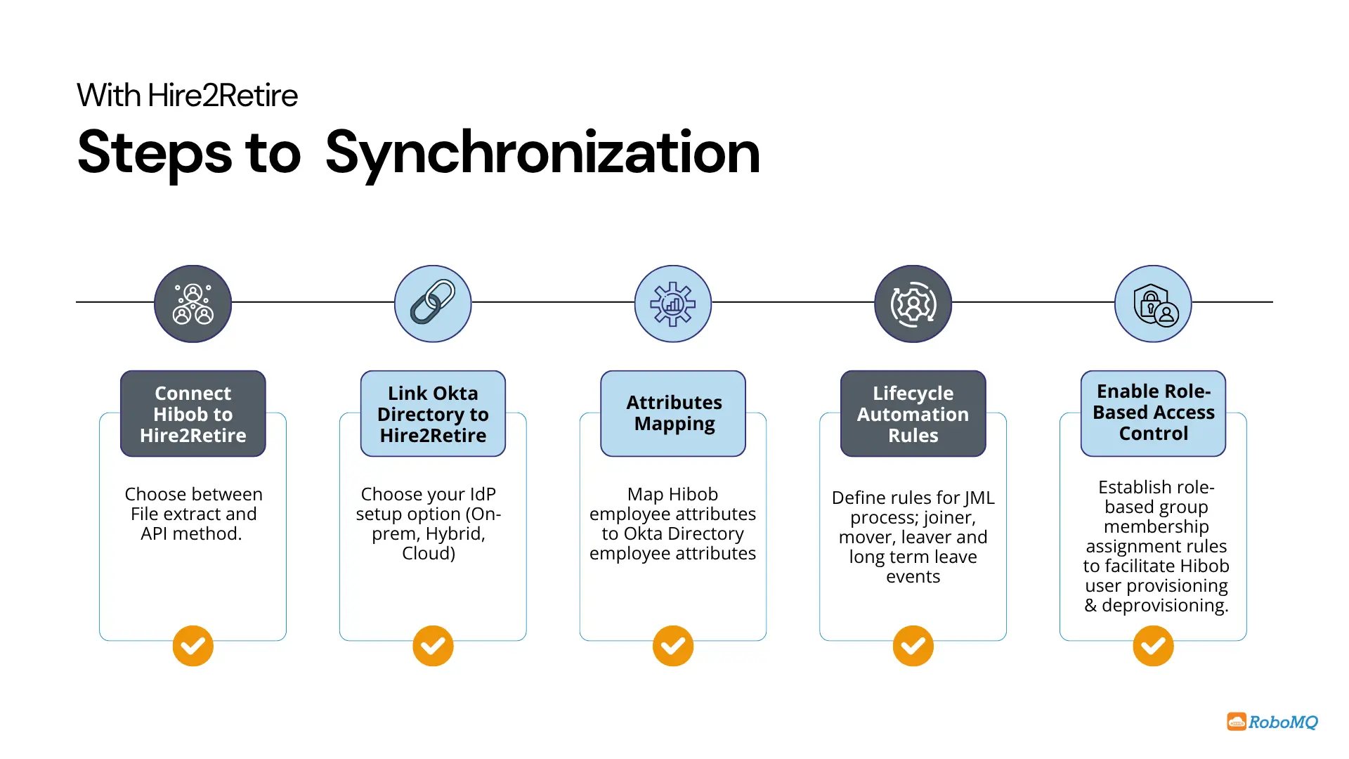 Synchronization steps for HiBob to Okta Directory with Hire2Retire