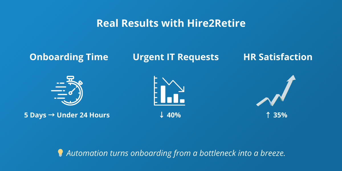 Real results with Hire2Retire