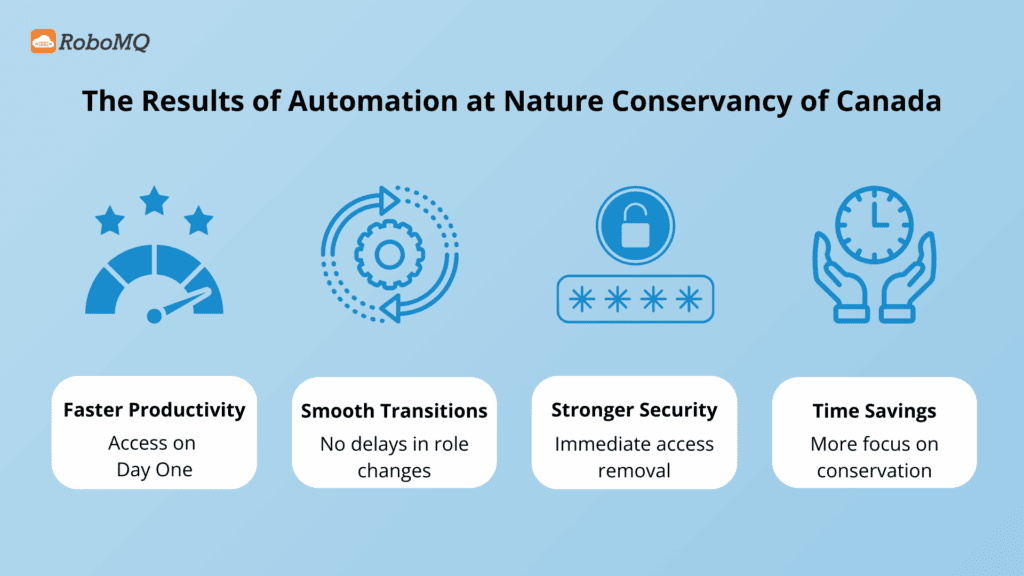 The Nature Conservancy of Canada: Simplifying Access, Strengthening Conservation