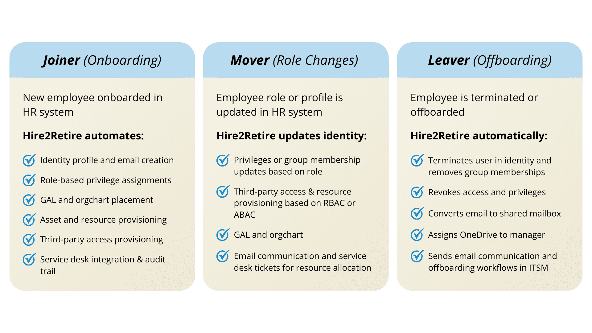 FINAL Hire2Retire JML Process Graphic 2